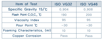 유압작동유 ISO VG32 · VG46 시험 성적표